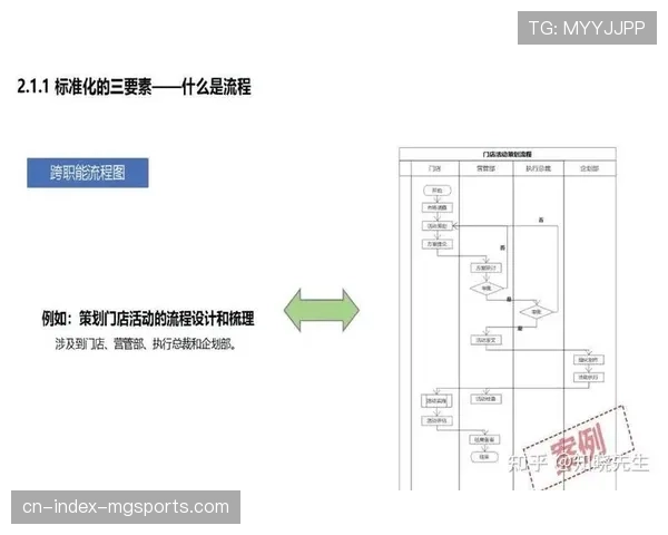 标准化操作流程建立 服务一致性提高