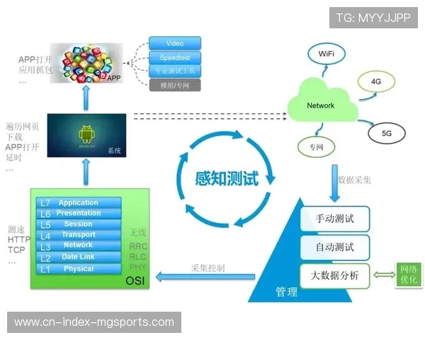 端到端加密传输技术普及 构筑信号传输的物理级防护 端到端加密传输技术普及 构筑信号传输的物理级防护